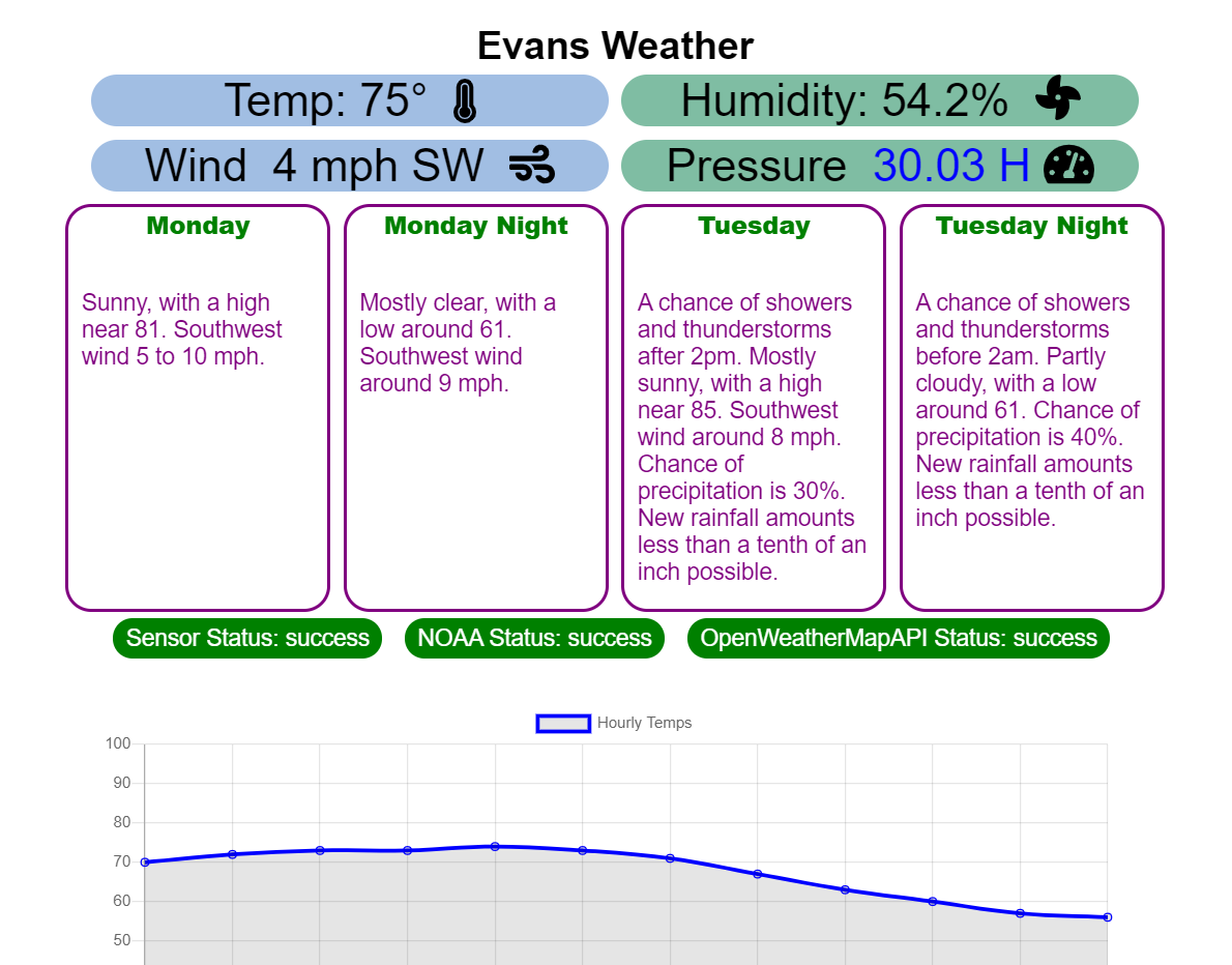 Screenshot of weather client running