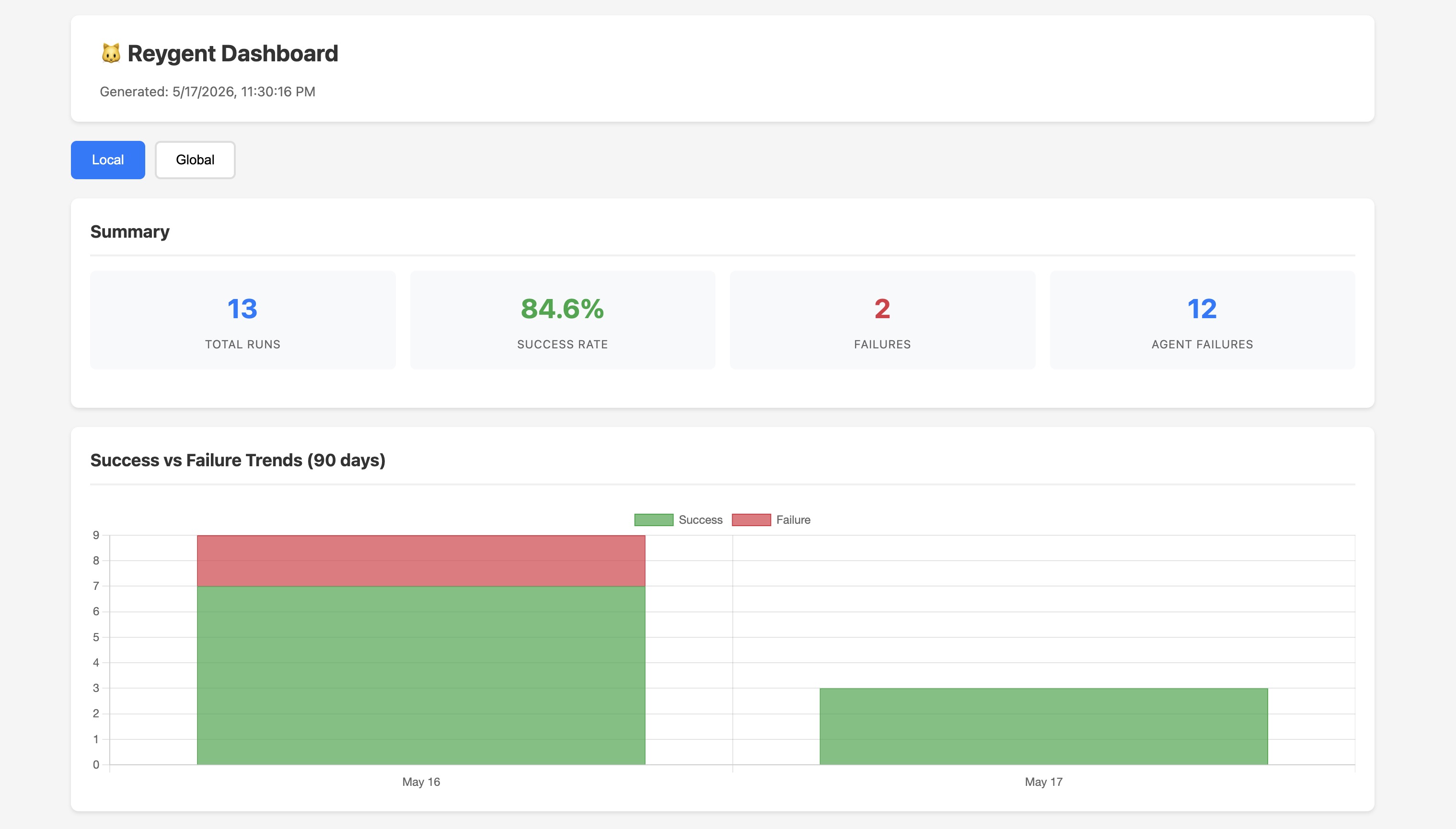 Reygent Chesstrace Dashboard