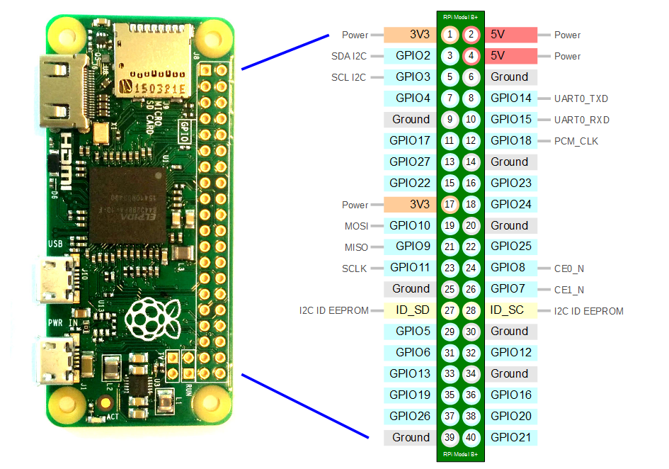 Raspberry Pi Zero W GPIO Headers